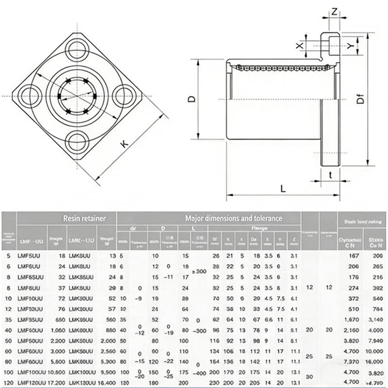 Giunti lineari serie LMF (LMF8 - Linear Rod 8Mm recensione e prezzo